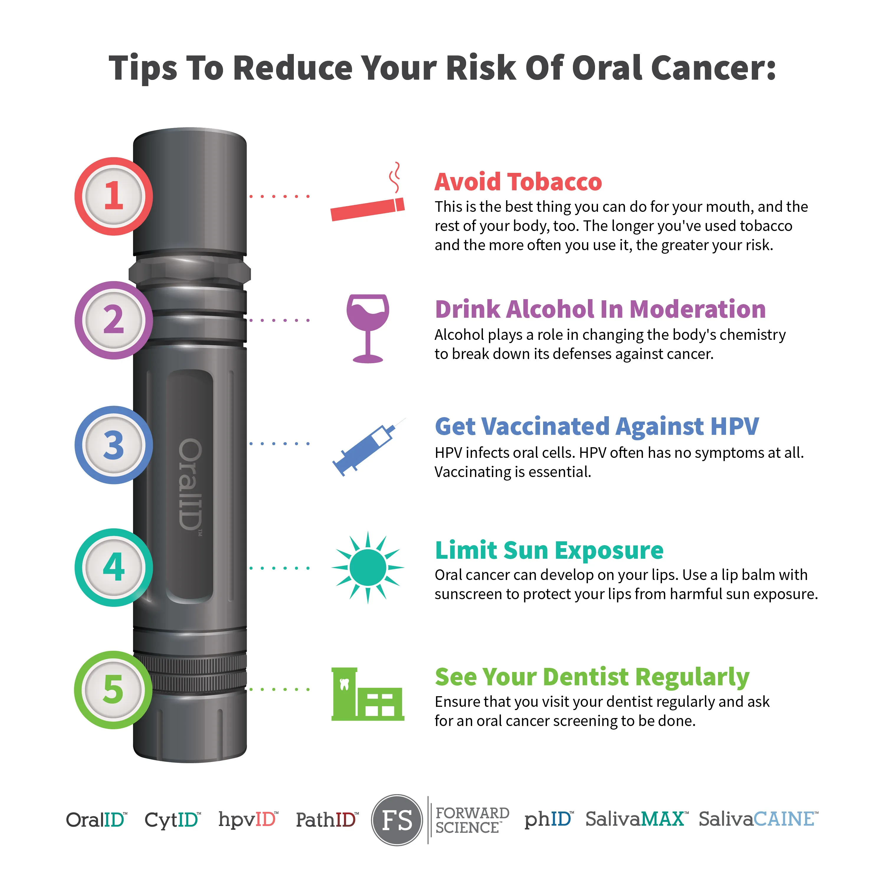 Oral Cancer Screening
